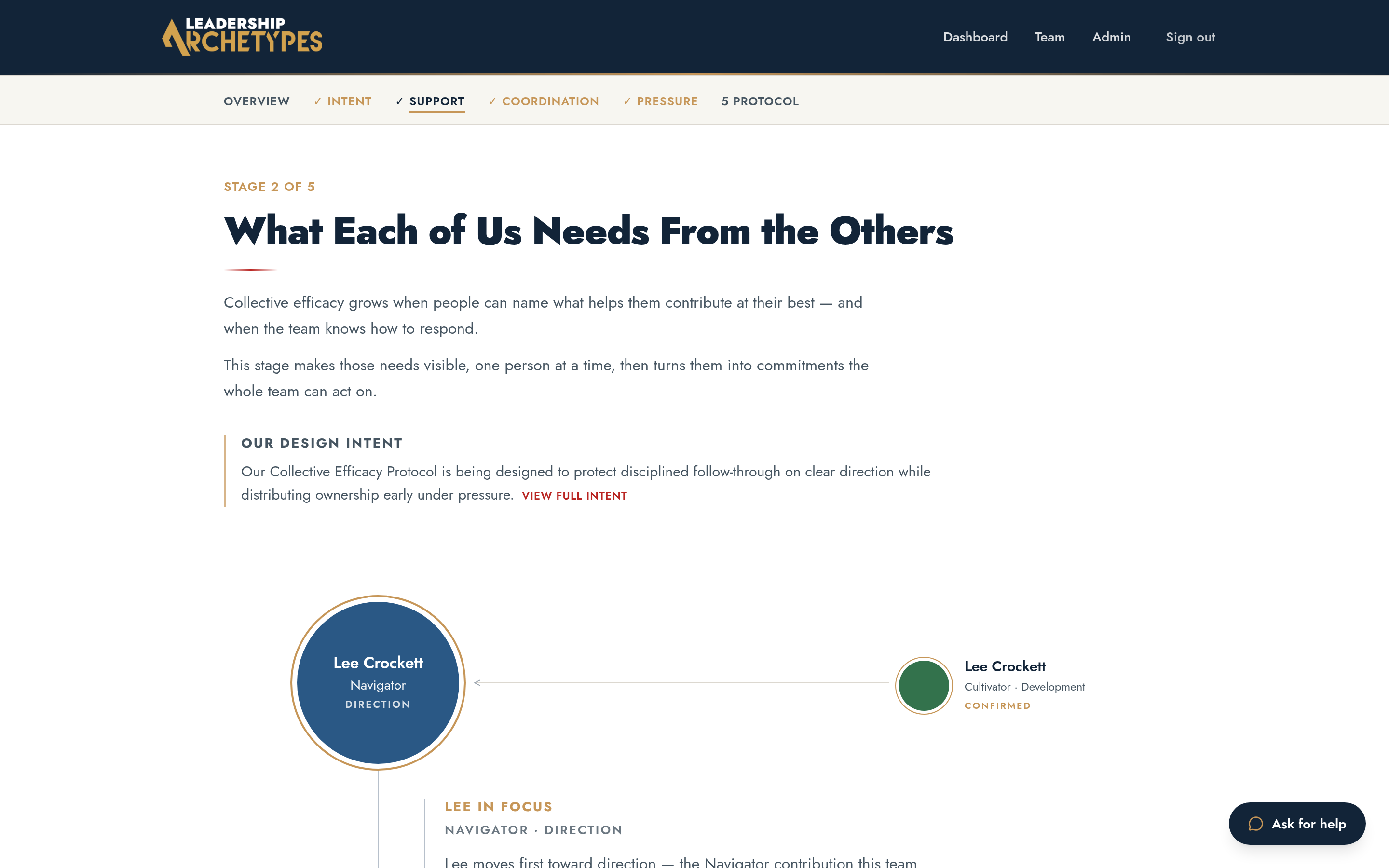Protocol Stage 2 SUPPORT screen with attributed statements