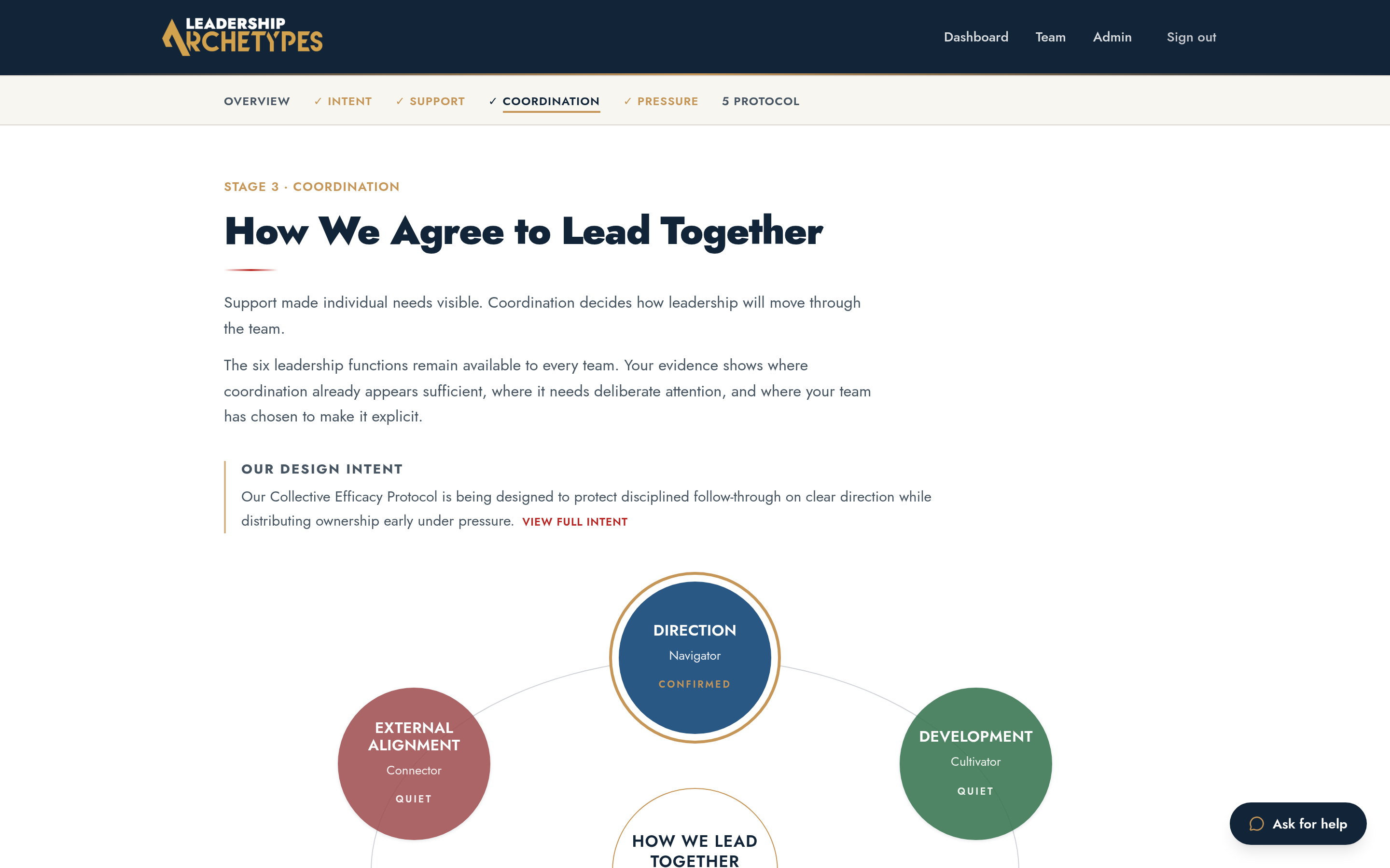 Protocol Stage 3 coordination field