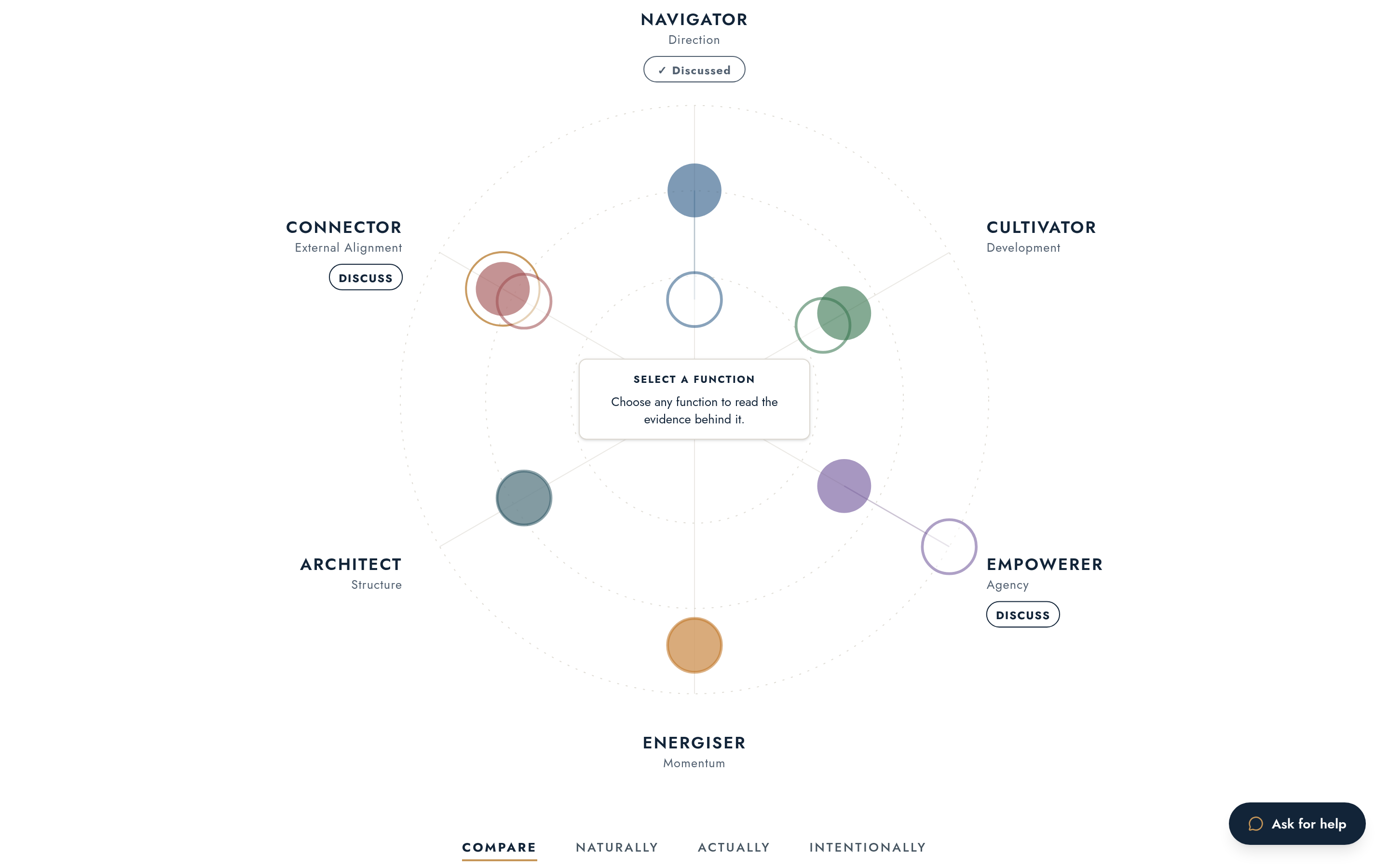 Behavioural coverage field visual