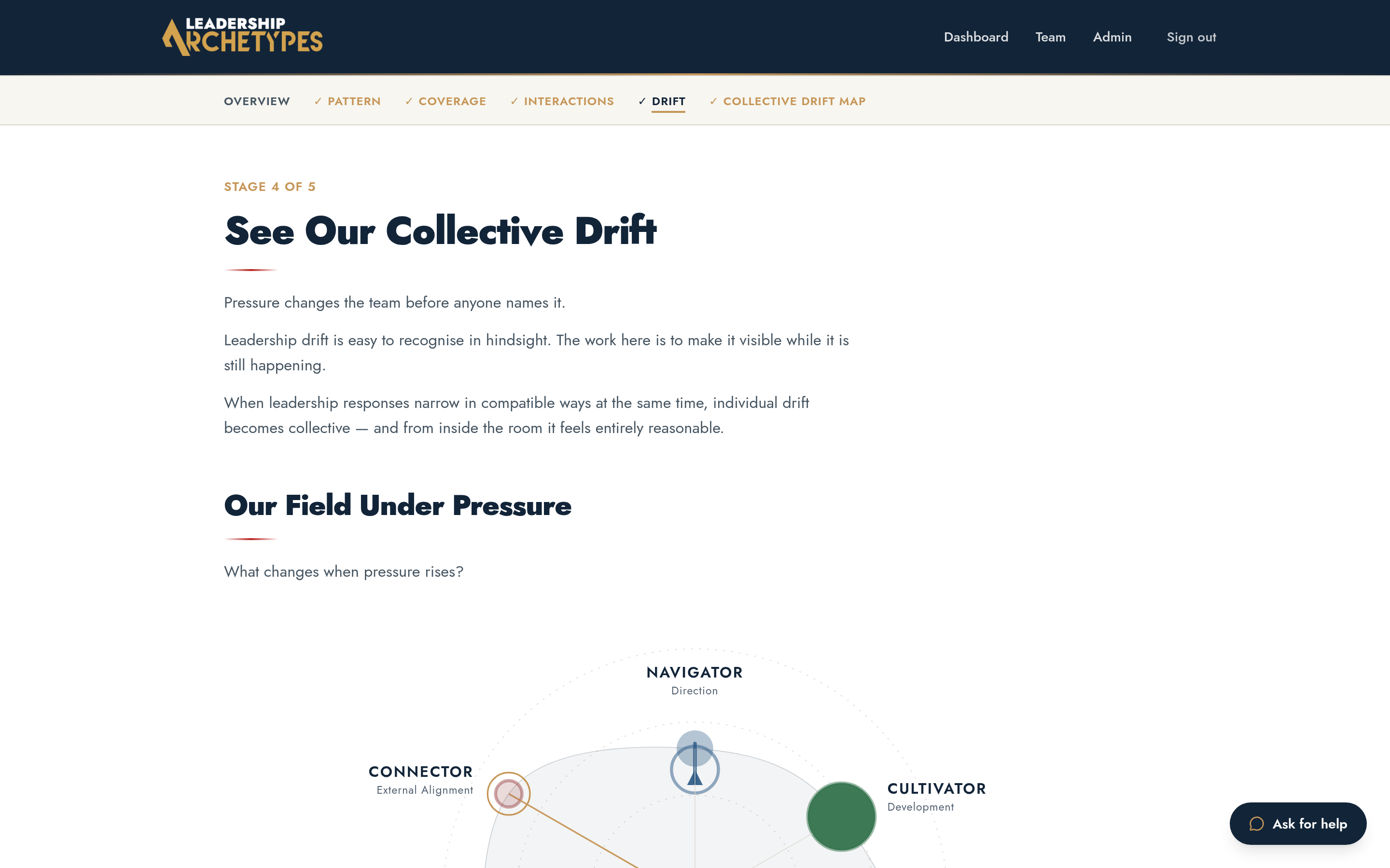 Team drift visual with baseline