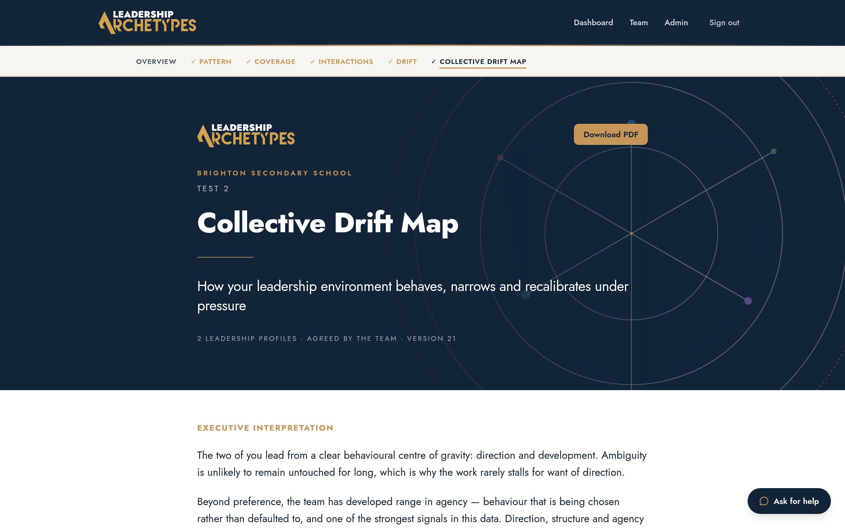 Collective Drift Map report body