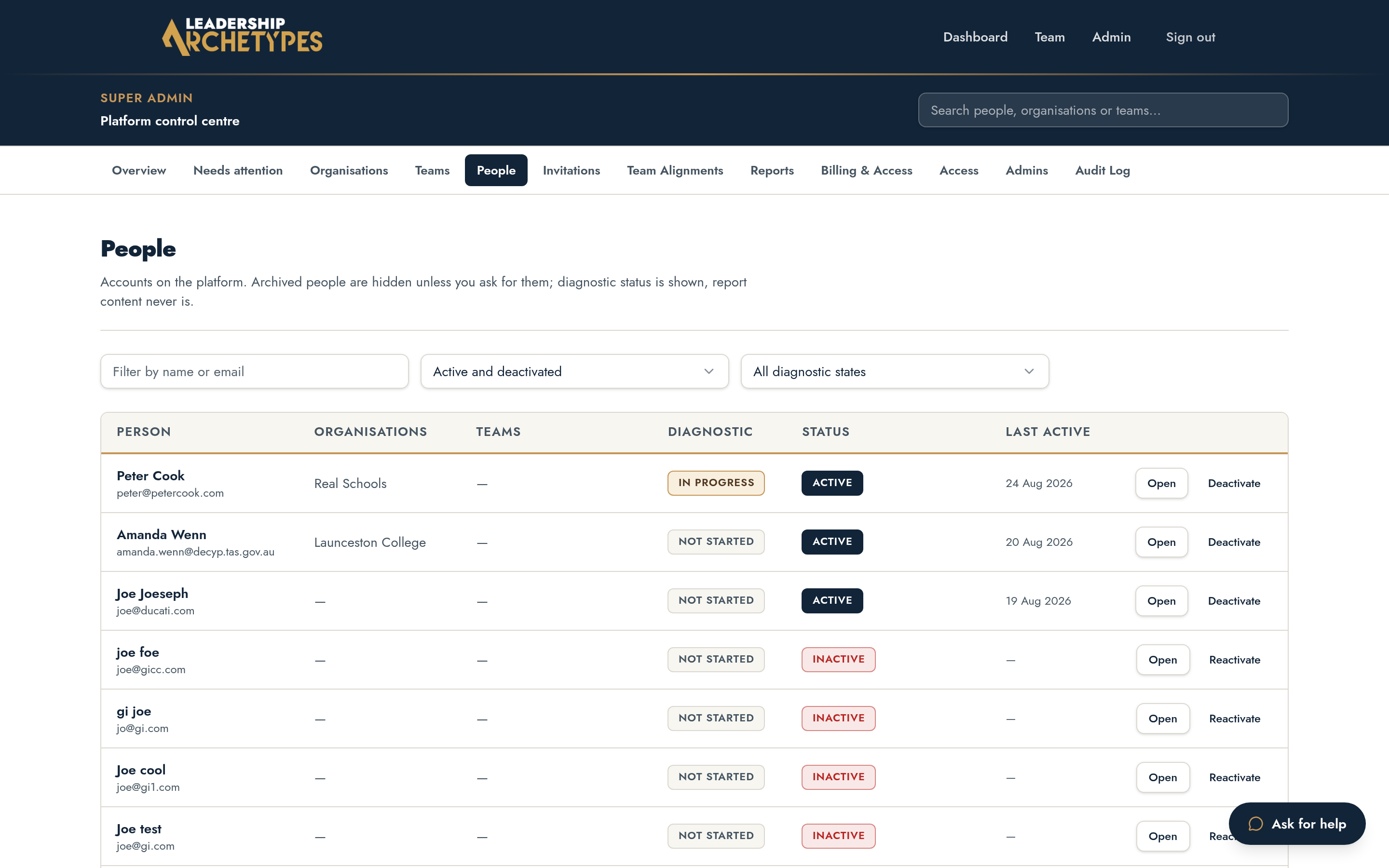 Super admin people list showing account states
